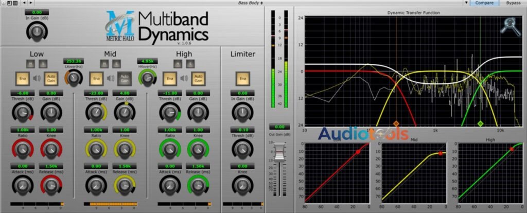 MultiBand Dynamics Para WiN-MAC Mega
